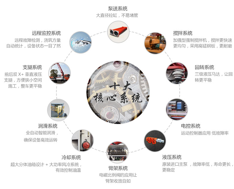 33米搅拌泵车十大核心系统介绍